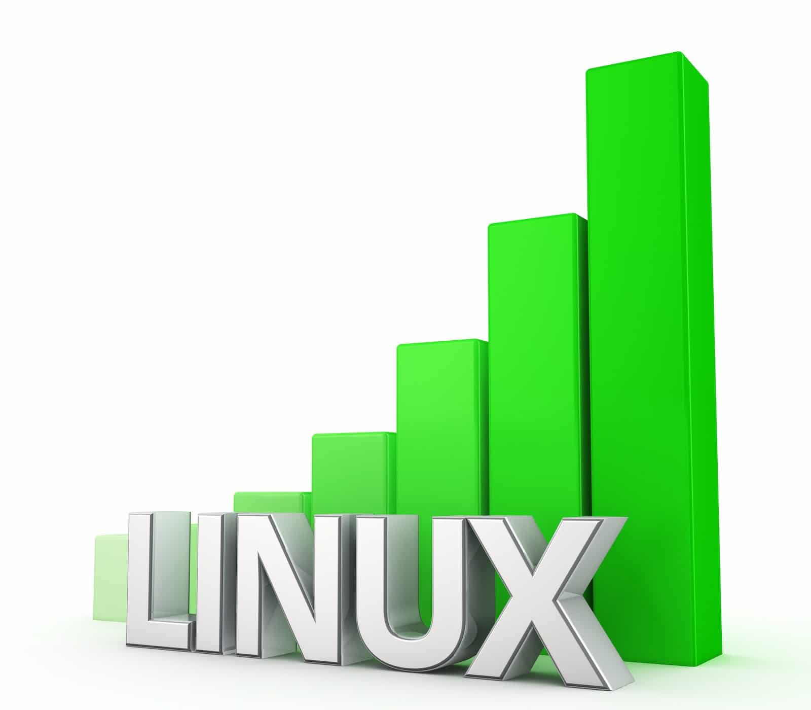 Popularity of Linux OS